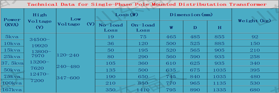 Single-phase transformer parameters Single-phase transformer parameters