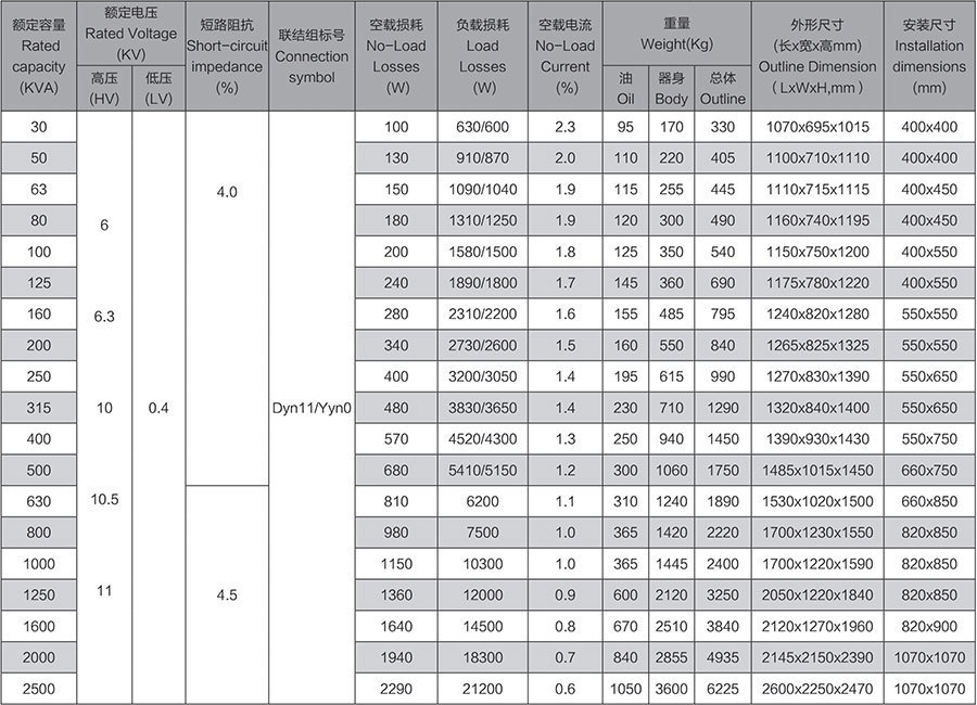 Transmission Transformer Transmission Transformer