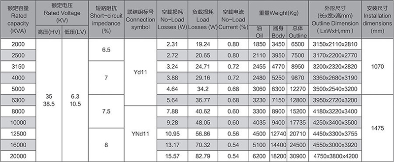 35kv Sz11 Series Oil-Immersed Power Transformer 35kv Sz11 Series Oil-Immersed Power Transformer