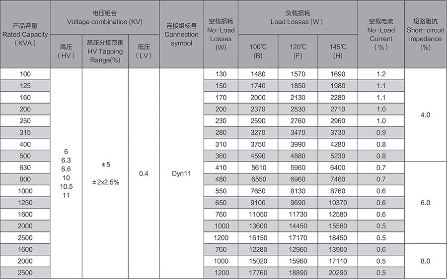 Transformateur de type sec à économie d'énergie SCB-250KVA-1000KVA-2500KVA Transformateur de type sec à économie d'énergie SCB-250KVA-1000KVA-2500KVA