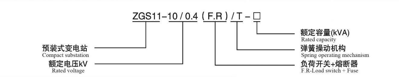 Modèle de produit et implications Modèle de produit et implications