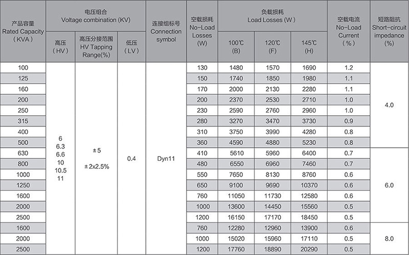 Scbh15-m Series Amorphous Alloy Dry-Type Transformer Scbh15-m Series Amorphous Alloy Dry-Type Transformer
