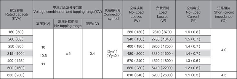 On Load Capacitive Transformer On Load Capacitive Transformer