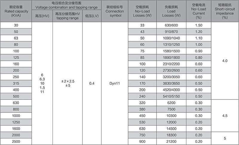 Alloy Oil-Immersed Transformer Alloy Oil-Immersed Transformer